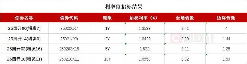 今日外汇市场动向揭晓，理财者要注意哪些变动？