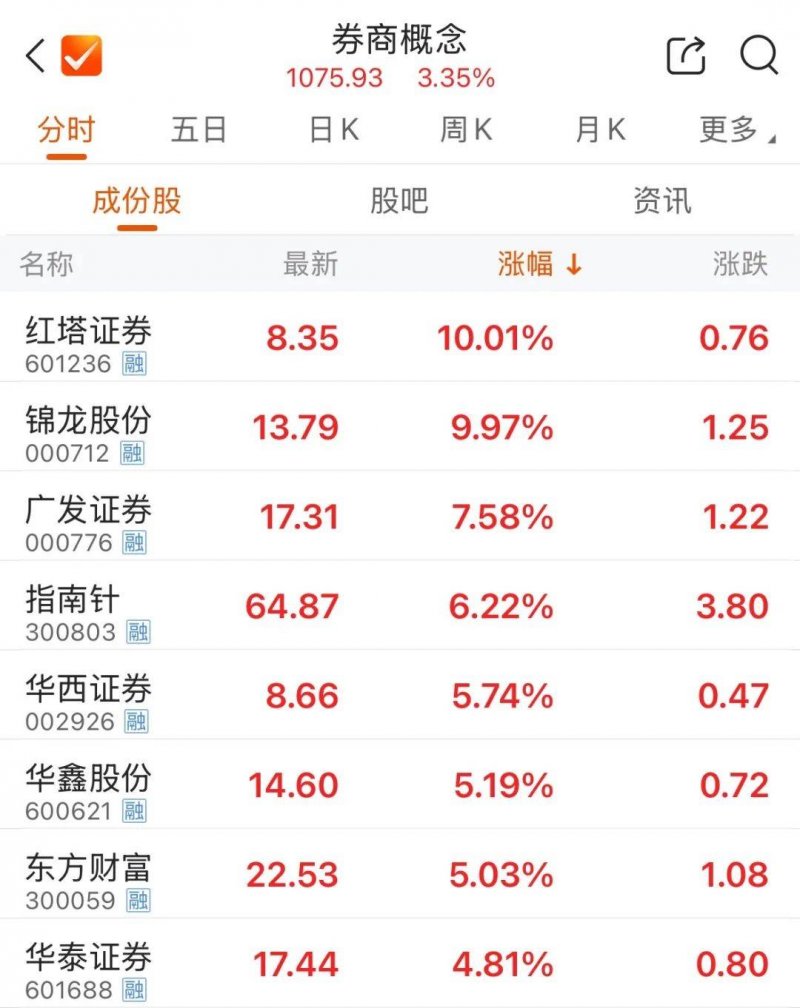 今天外汇市场震荡波动，理财者如何应对？