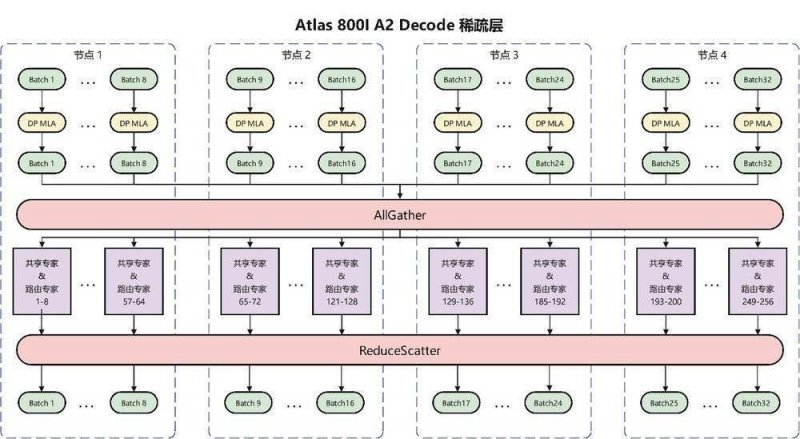 我杀了我？ 据报《糖果传奇》开发商员工被自己训练的AI代替