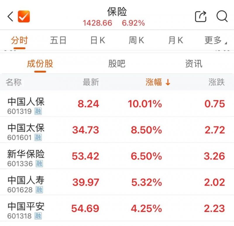 今日外汇市场波动频繁，理财者机会与风险并存！