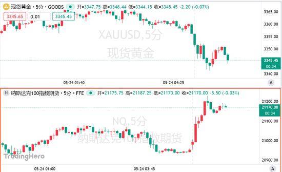 今日外汇行情波动剧烈，理财者如何把握机会？