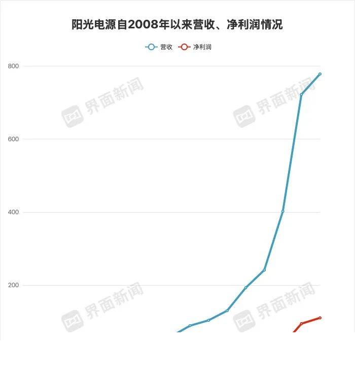 再次让你心动《完蛋！我被美女包围了！2》预售开启